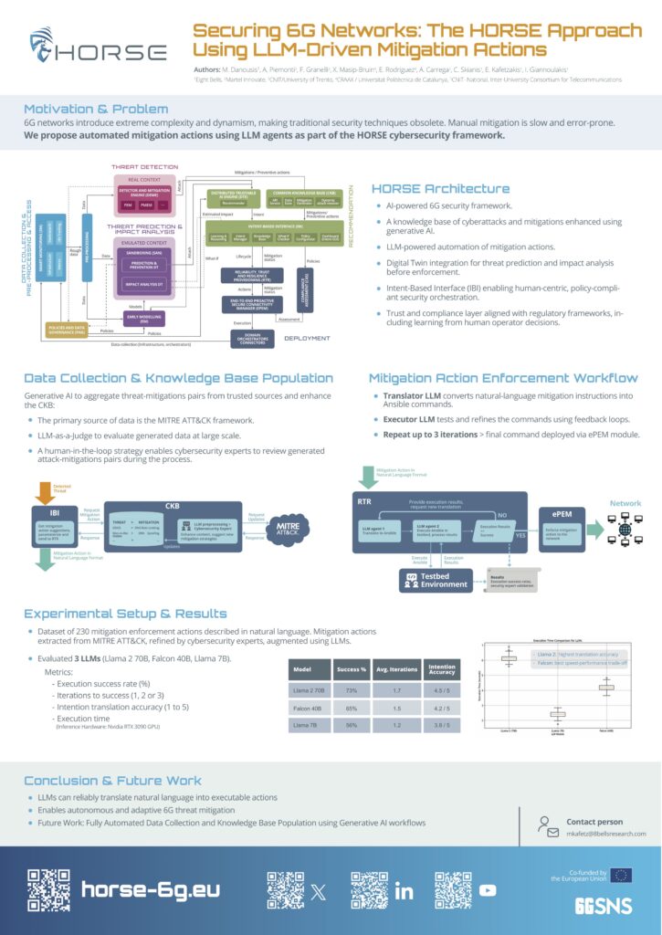 Poster for EUCNC 2025